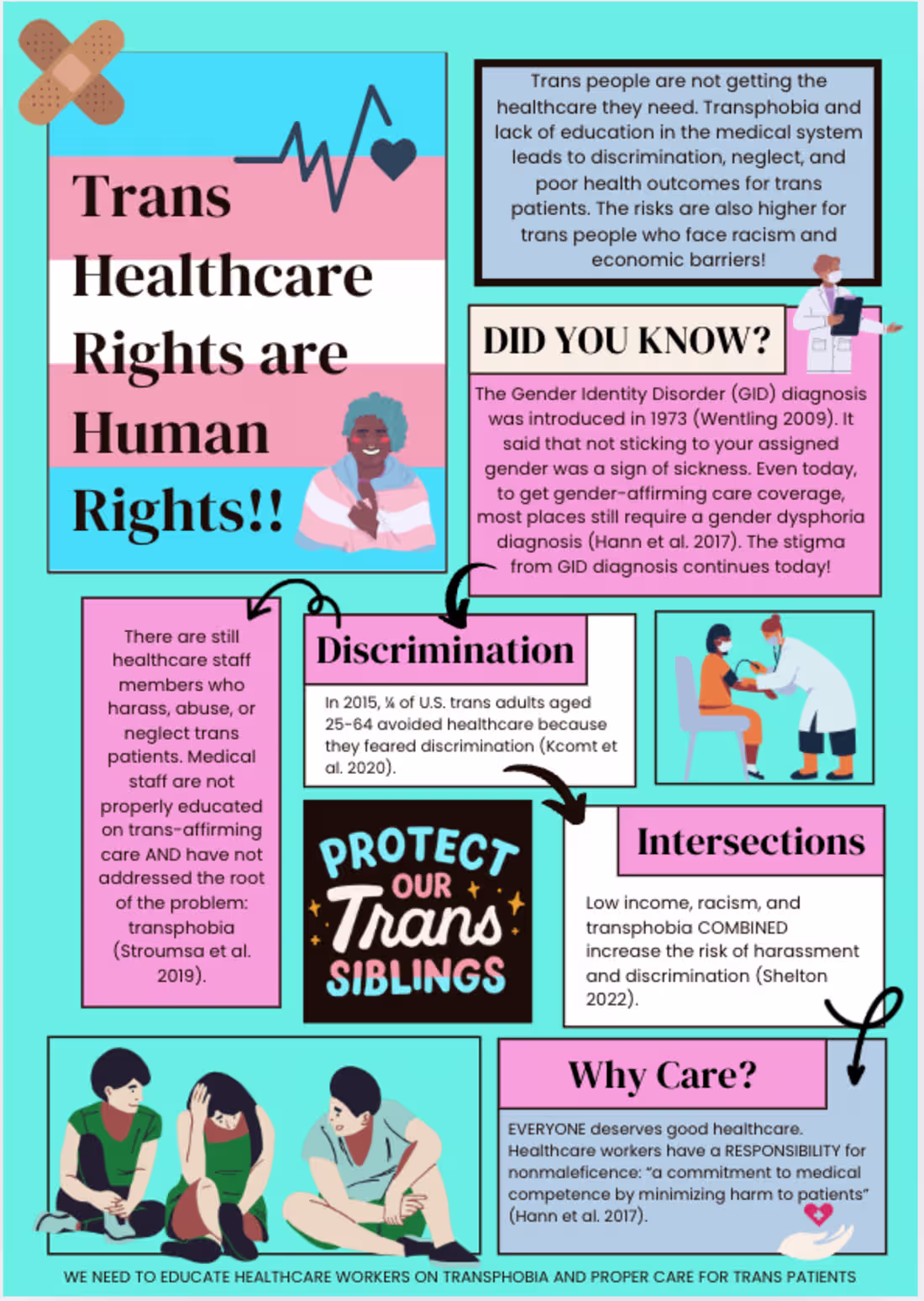 Cover image for Trans Healthcare Poster