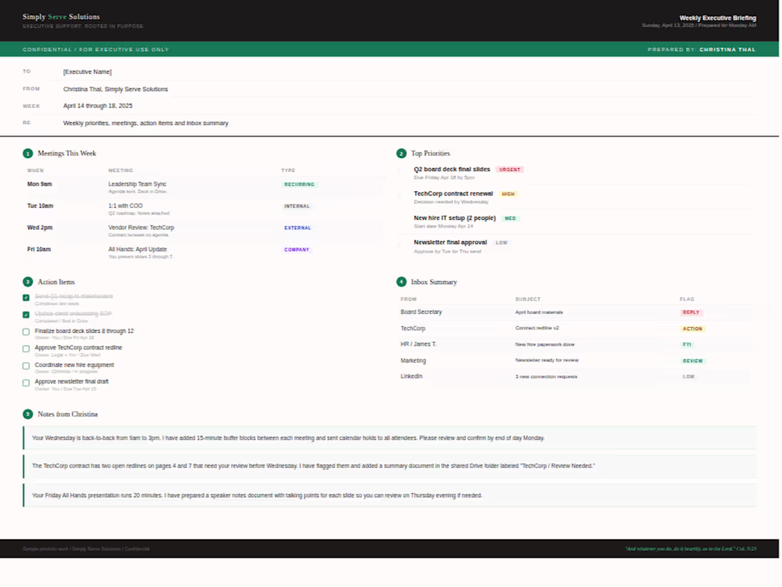 Cover image for Weekly Executive Briefing: This is