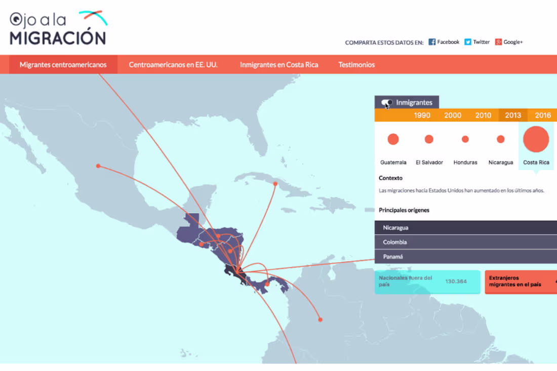 Cover image for Ojo a la Migración - Dataviz