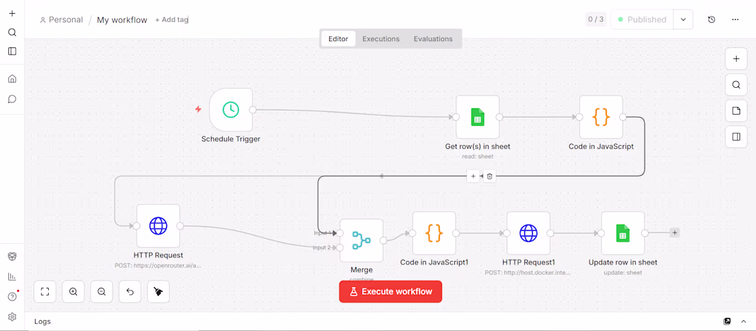 Cover image for An automated AI-powered content publishing