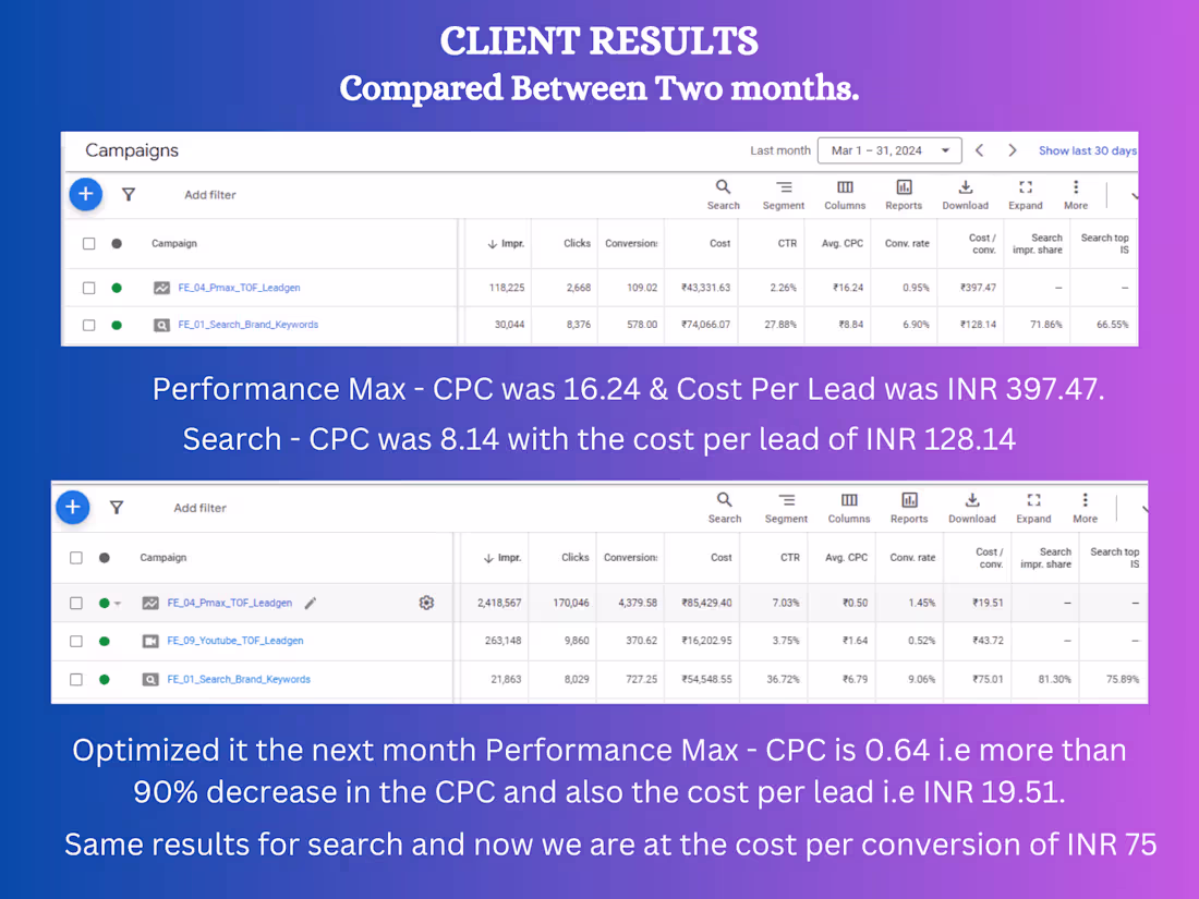 Cover image for Facebook & Google Ads Expert in Running Awareness & Lead Gen Ads