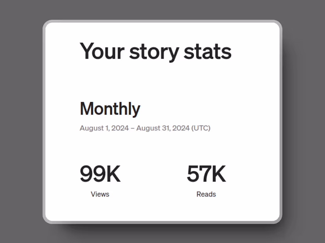 Cover image for Article Writing ( AI, Tech, SaaS )