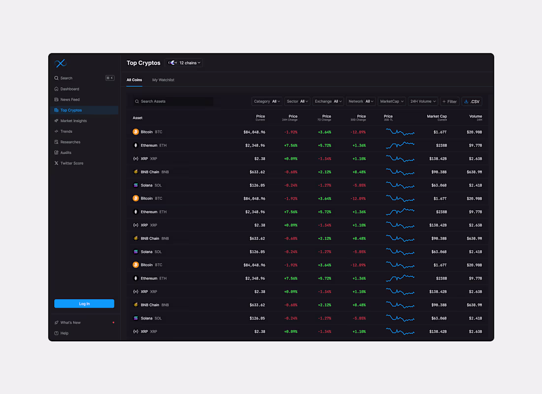 Cover image for Cryptocurrencies Dashboard