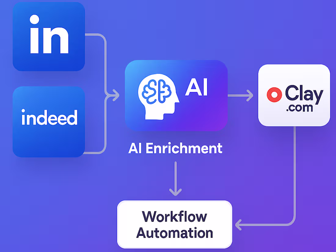 Cover image for Job Board Listener & Company Enrichment Automation