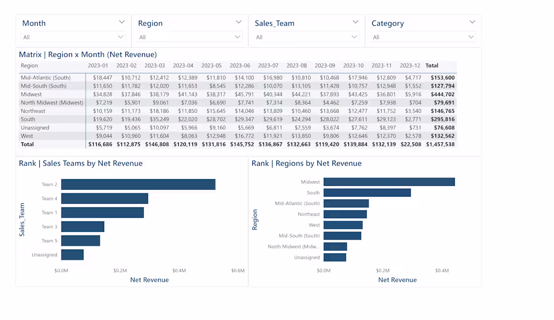 Cover image for 📊 Sales Performance Analytics Dashboard