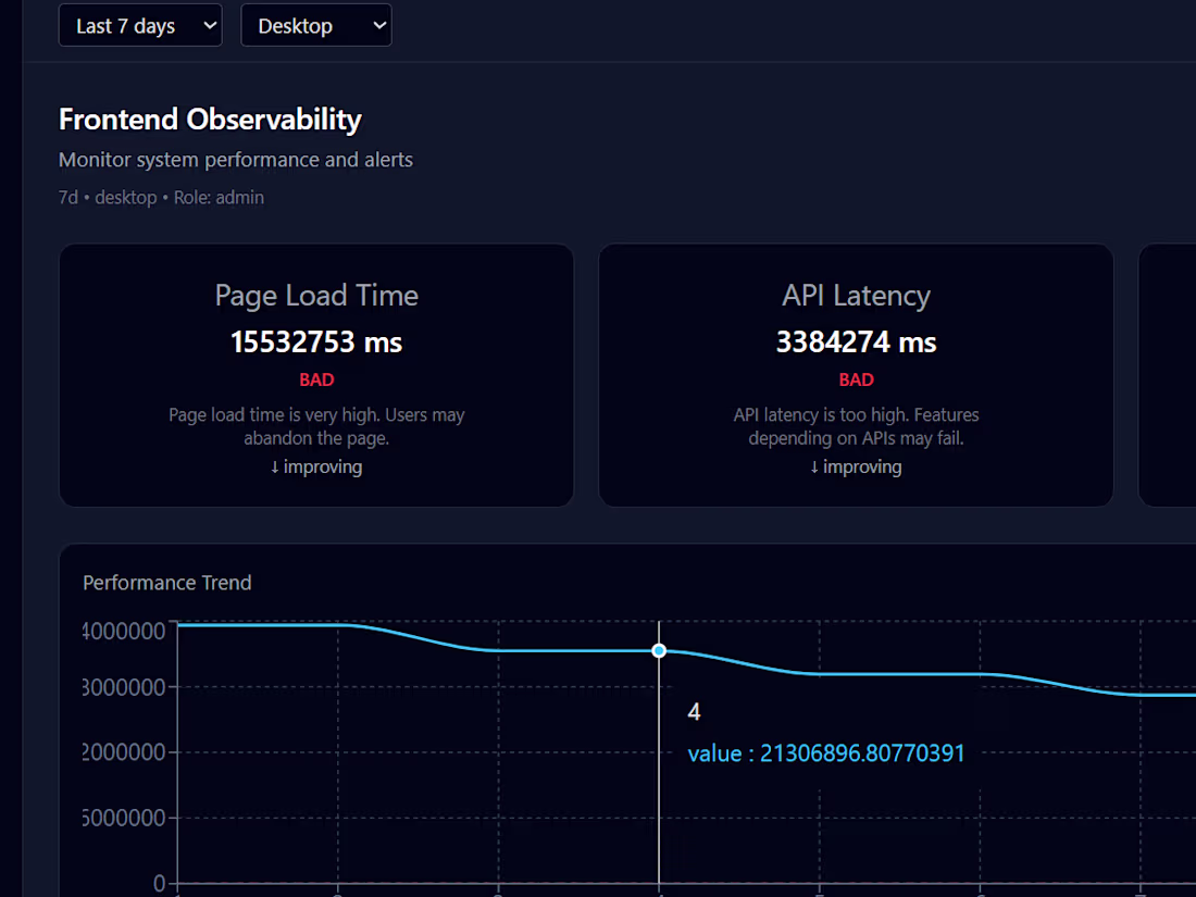 Cover image for A production-style multi-dashboard analytics platform