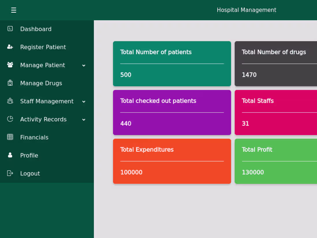 Cover image for Hospital Management