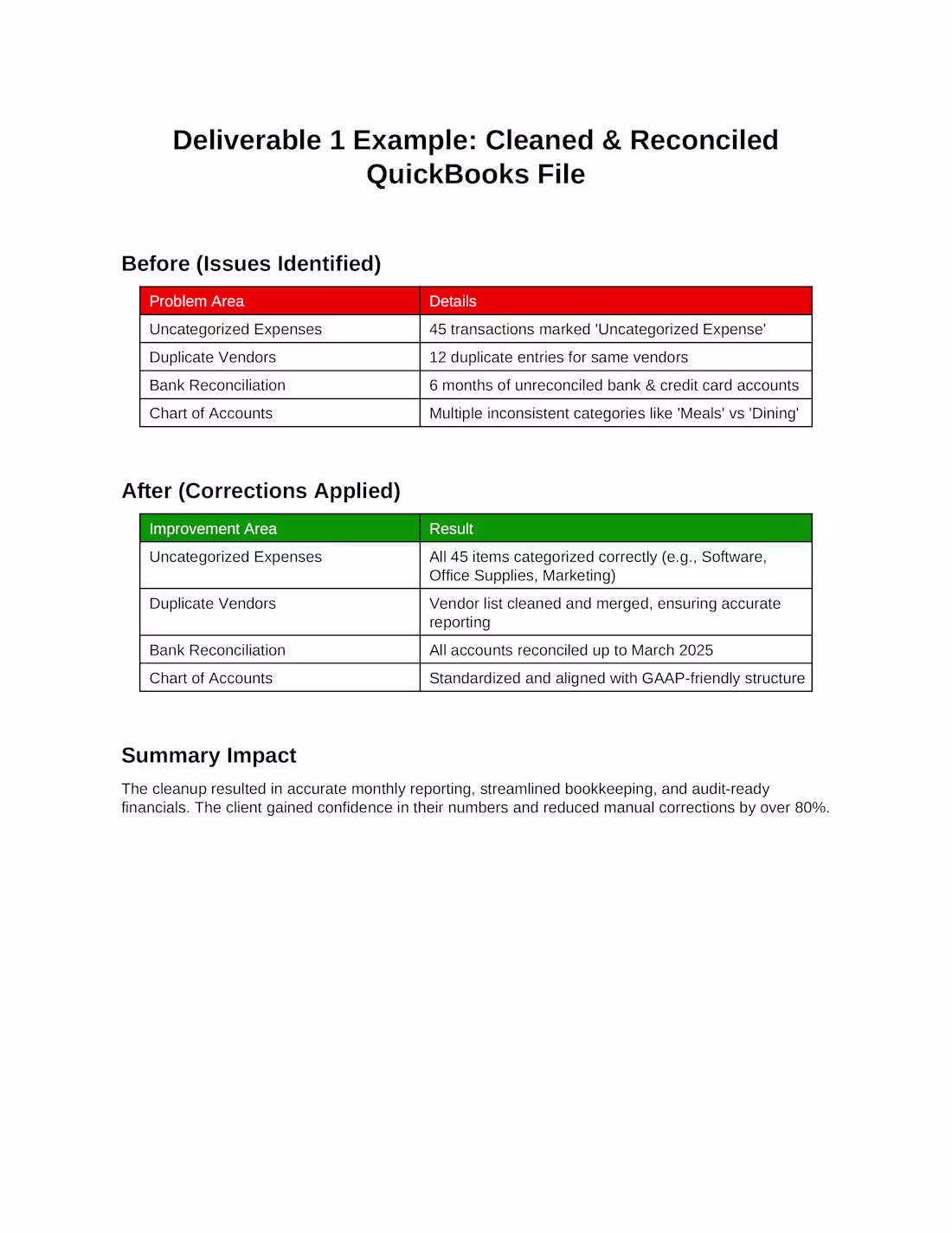 Cover image for Reporting, Streamlined Bookkeeping, and Audit-Ready Financials