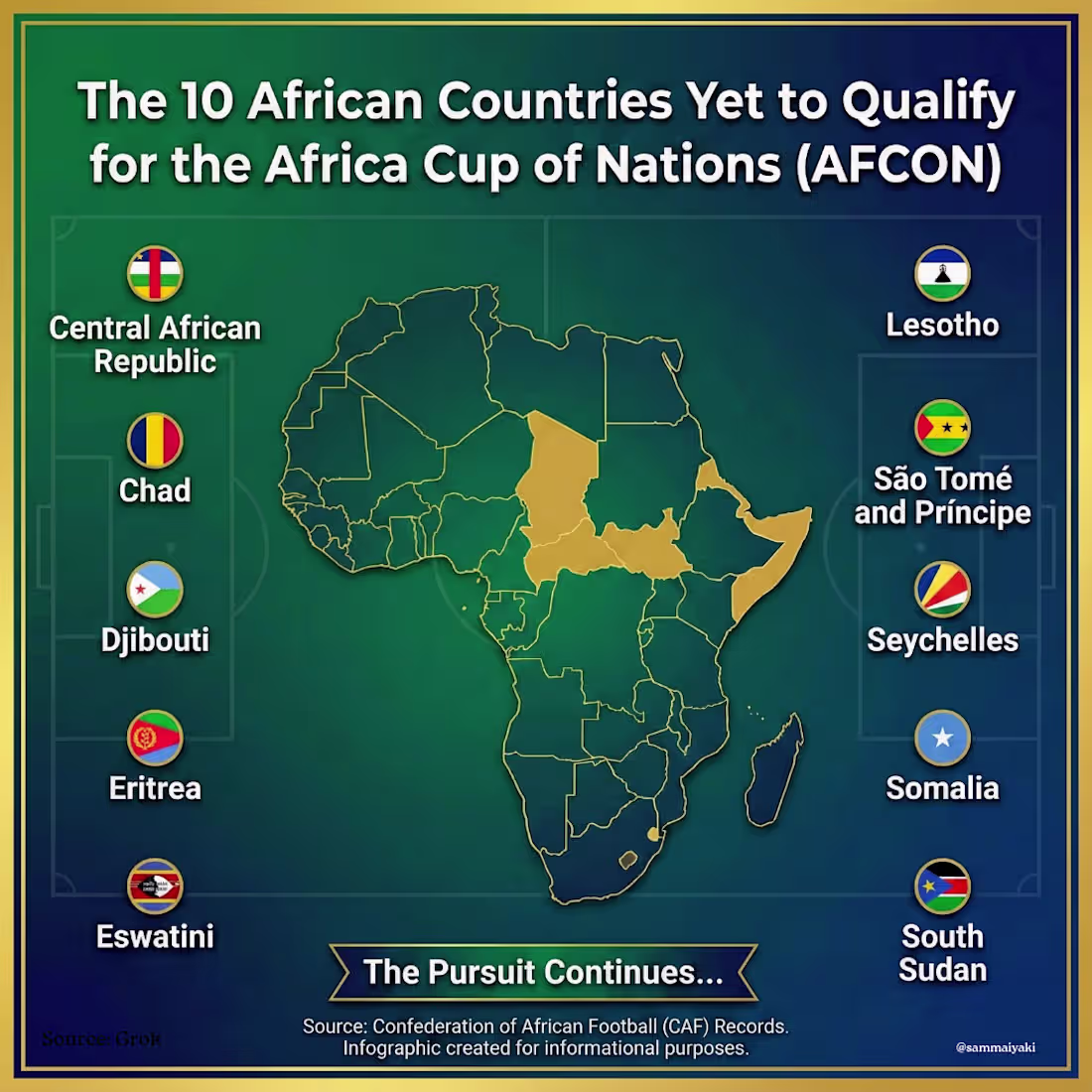 Cover image for Gemini Nano Banana Prompt: "A professional square infographi...