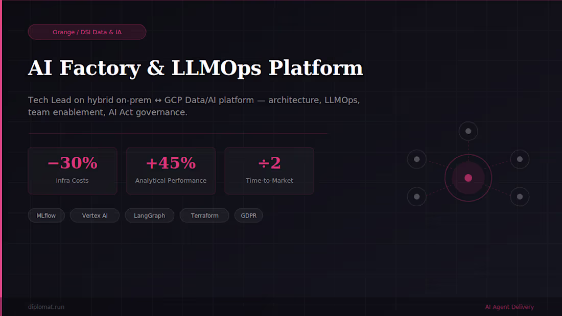 Cover image for Tech Lead on a hybrid