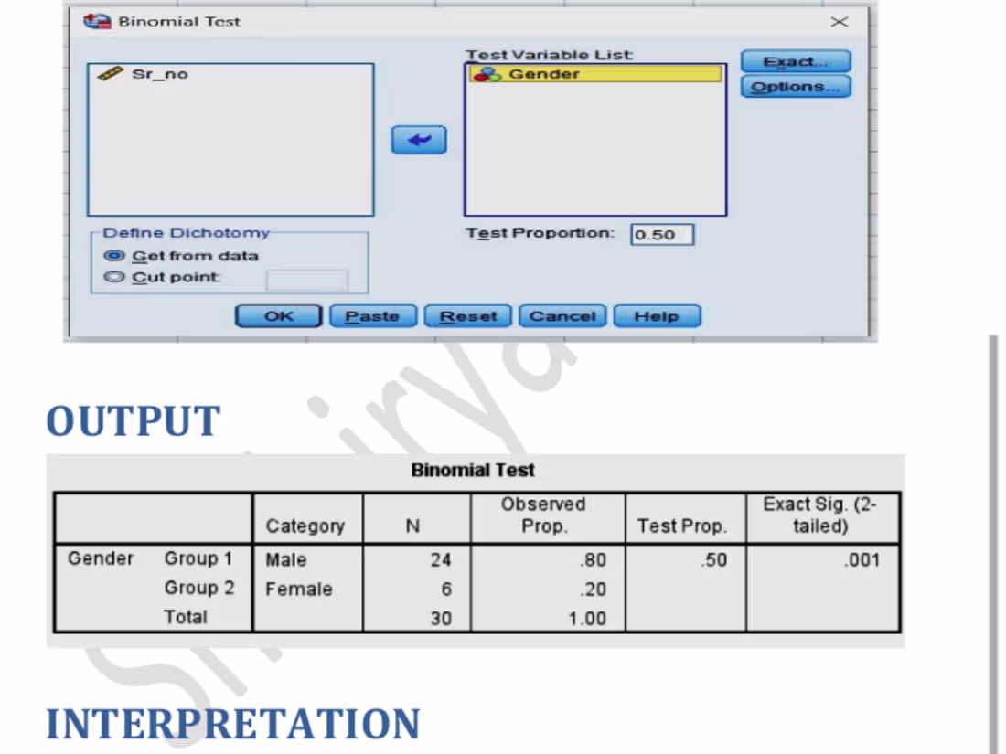 Cover image for Data analysis thorough SPSS