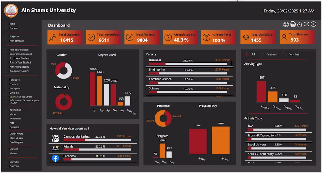 Cover image for Smart Registration & Event Management