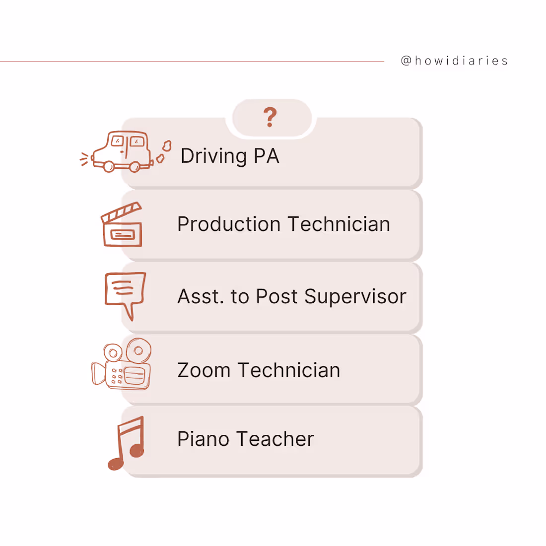 Cover image for HID MMF Swipeable Post: November 2022- Canva