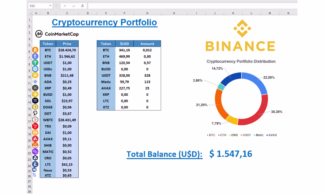 Cover image for Real-time Cryptocurrency Portfolio Tracker