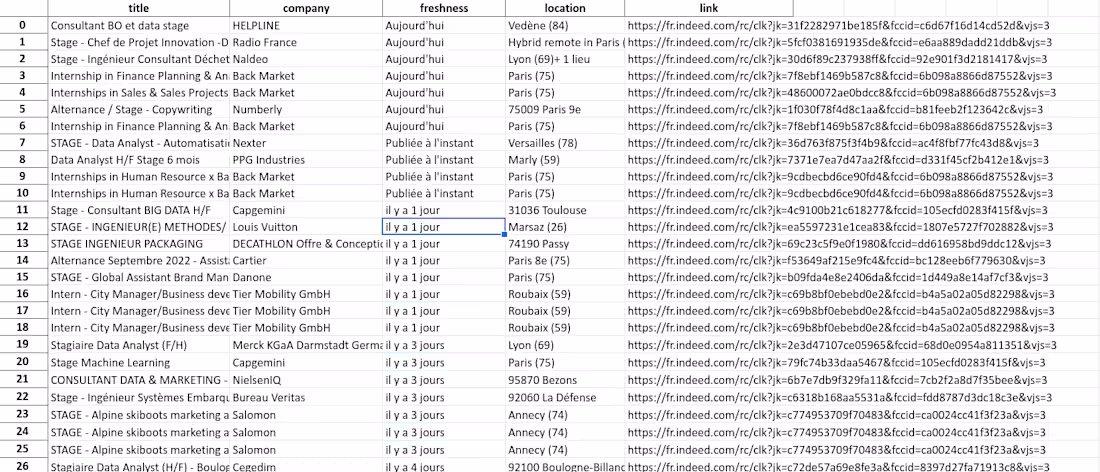 Cover image for Job Web scraper for Indeed