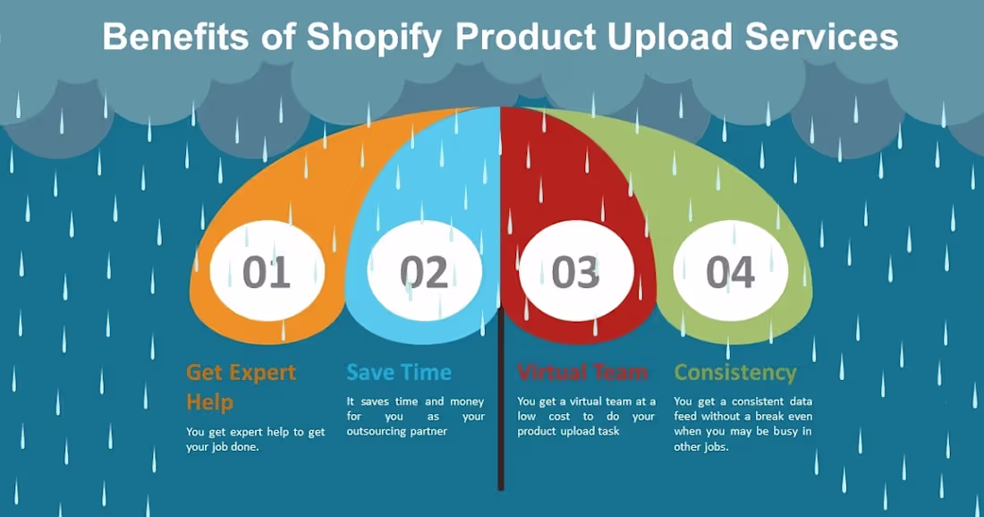 Cover image for Shopify Product Upload, Outsourcing Services
