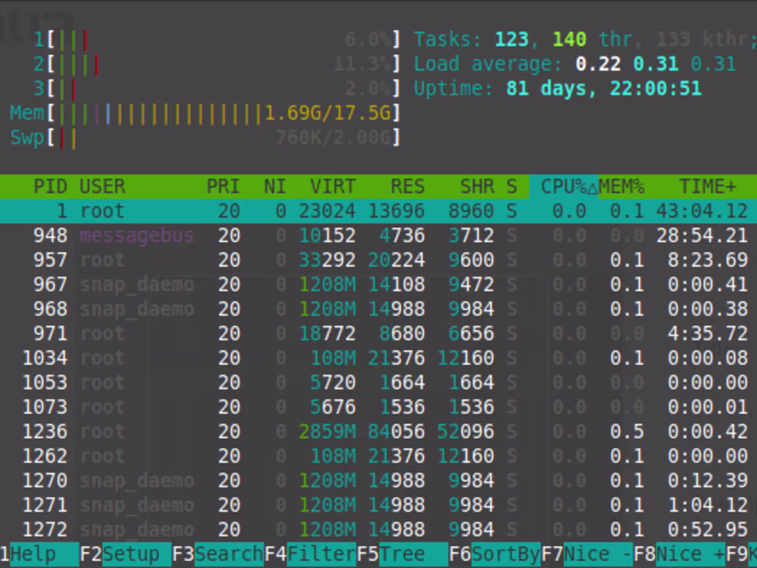 Cover image for WordPress Site Deployment on VPS