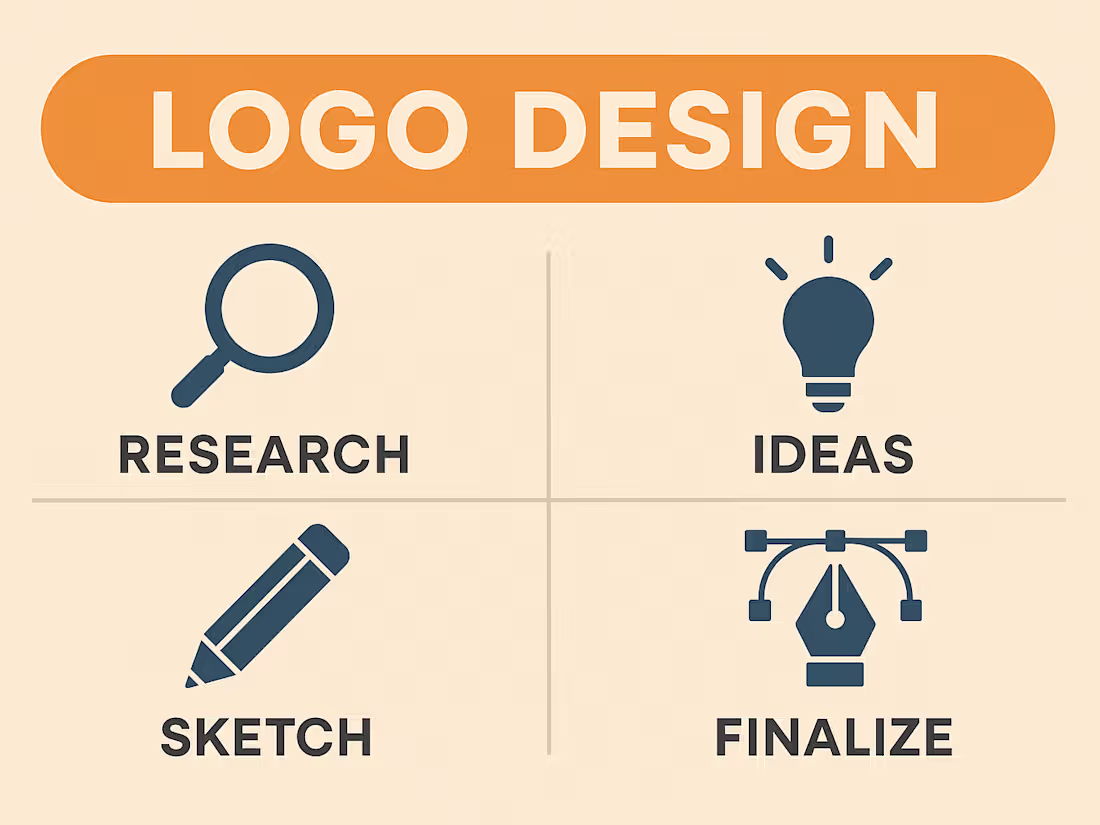 Cover image for Professional Brand Logo Package