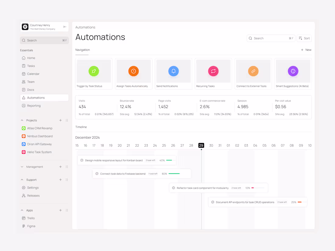 Cover image for Taskory task & everything management automations dashboard