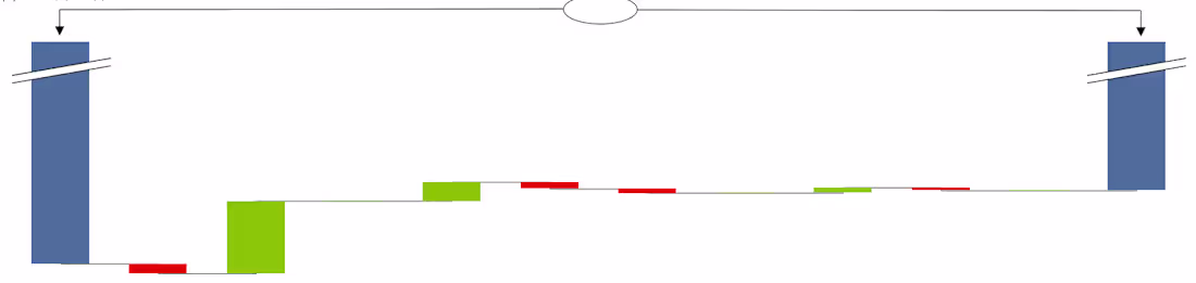 Cover image for Waterfall Chart - Simple/Segmented