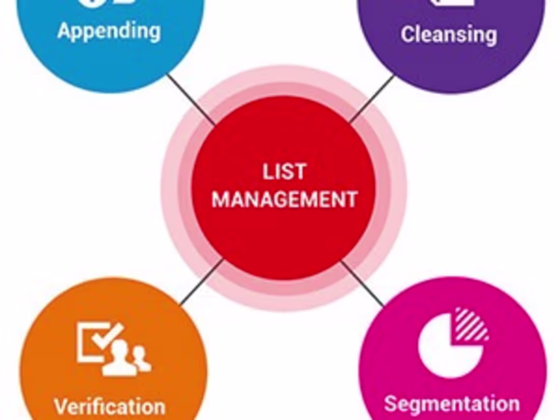Cover image for List Management