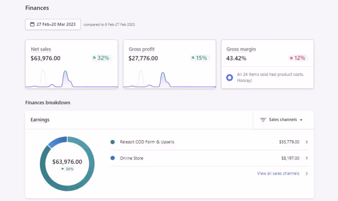 Cover image for Facebook Ads For Shopify Drop shipping Store.
