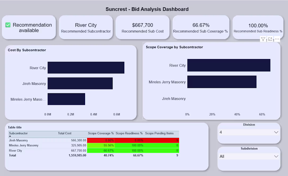 Cover image for Structured and modeled subcontractor bid