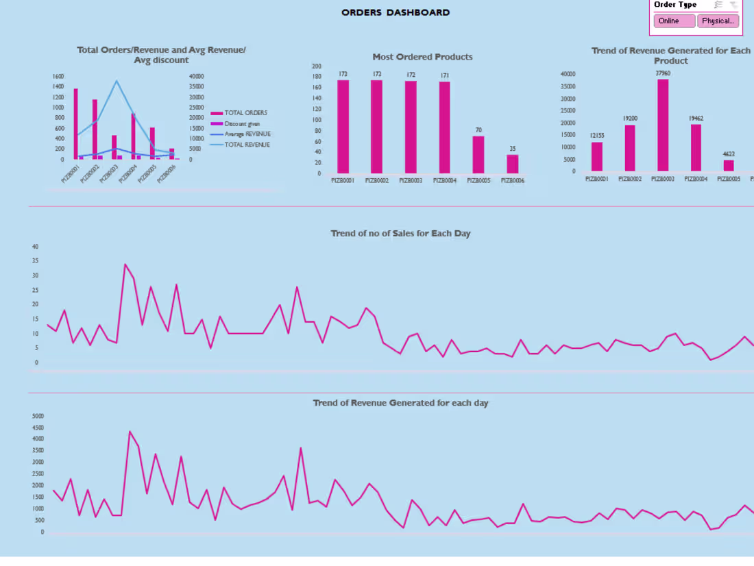 Cover image for web scraping