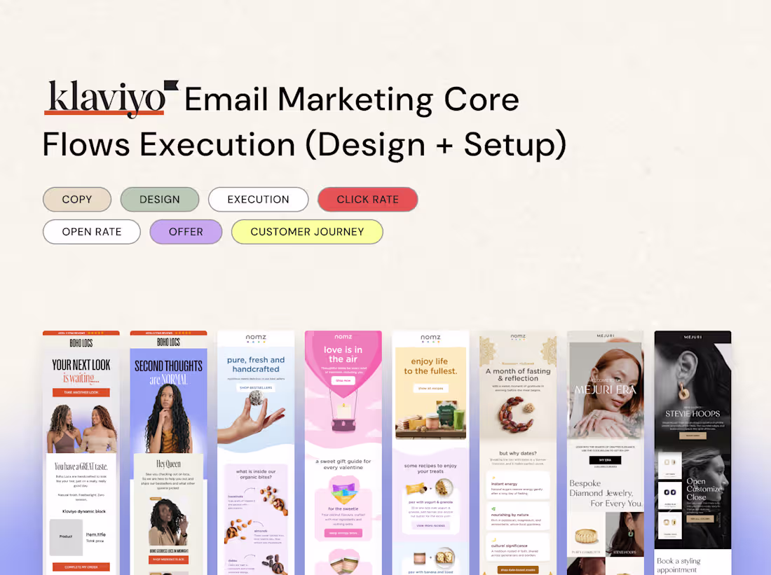 Cover image for Klaviyo Core Flow Buildout (Design + Strategy)