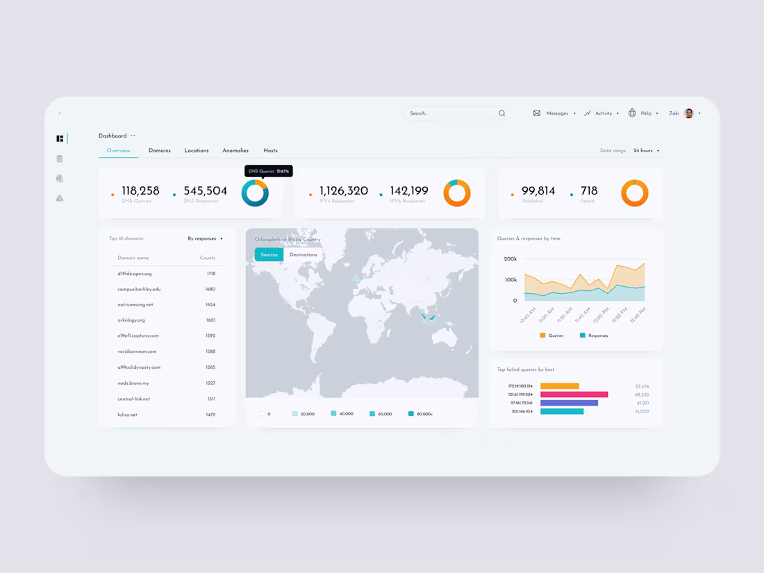 Cover image for DNS Monitoring Dashboard UI