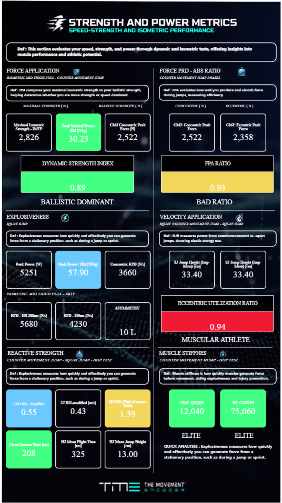 Cover image for Power BI Dashboard for Full-Body Alignment Assessment