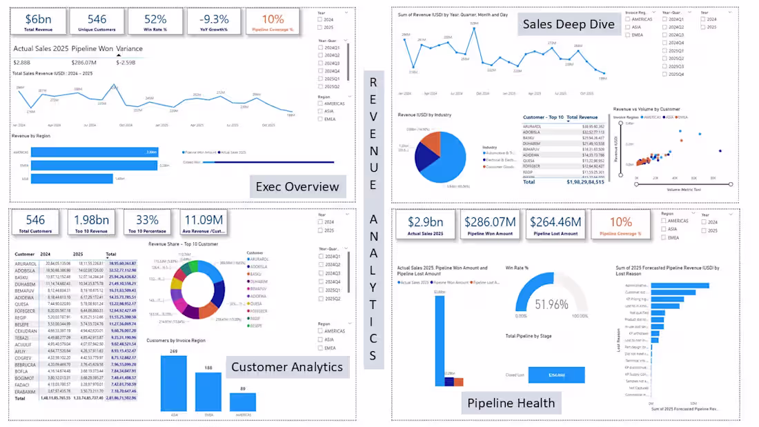 Cover image for Power BI Dashboard from Your Data