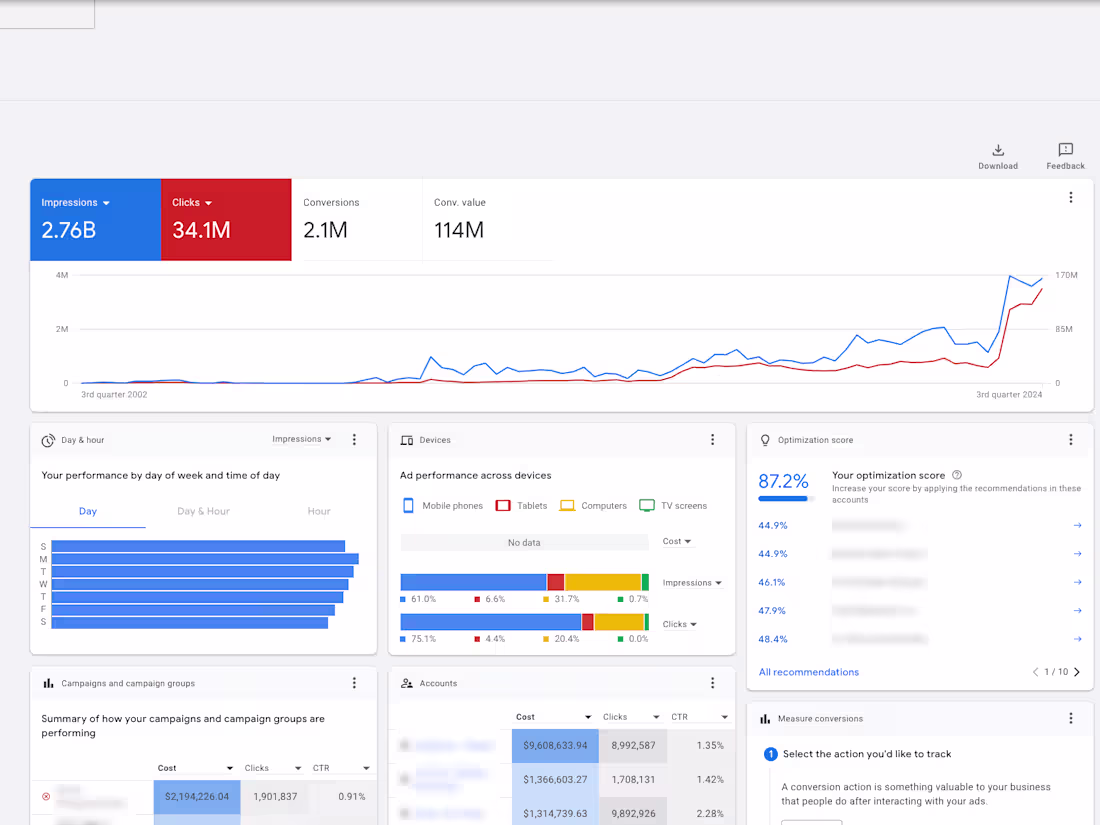 Cover image for Detailed Google Ads, Analytics & Merchant Center Audit