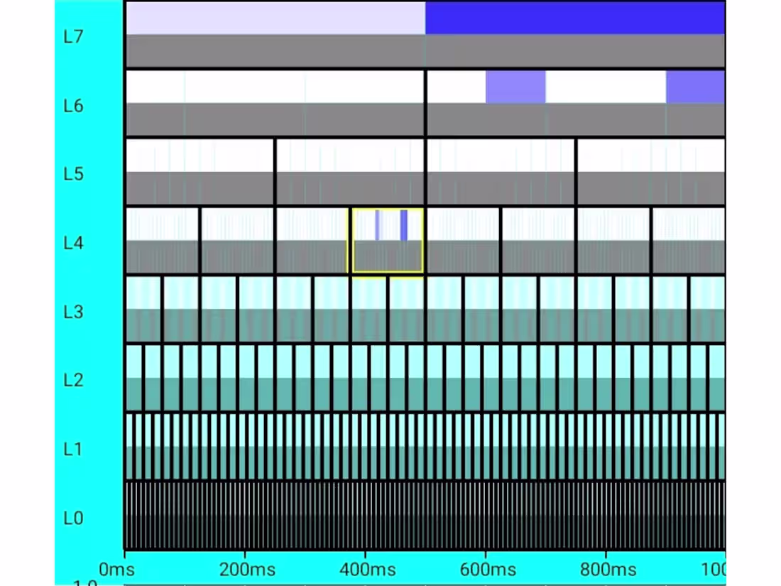 Cover image for Android sound synthesis with wavelets