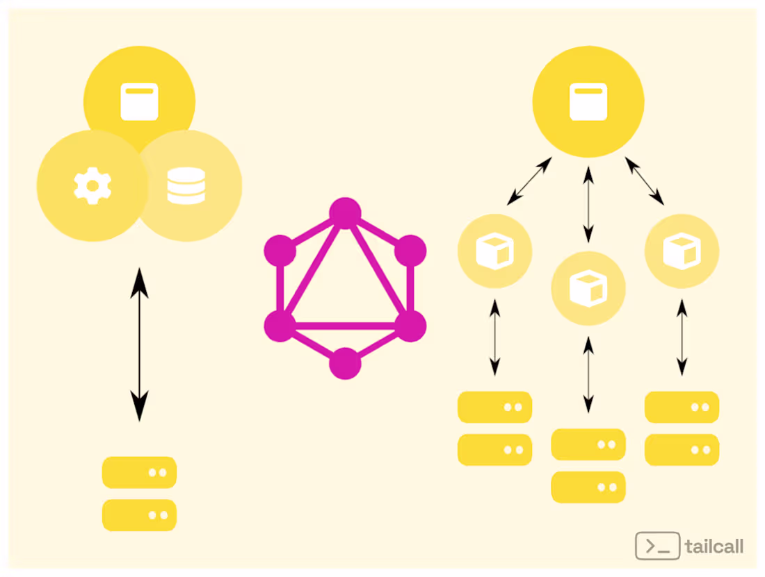 Cover image for Simplify your monolith to microservices migration using GraphQL