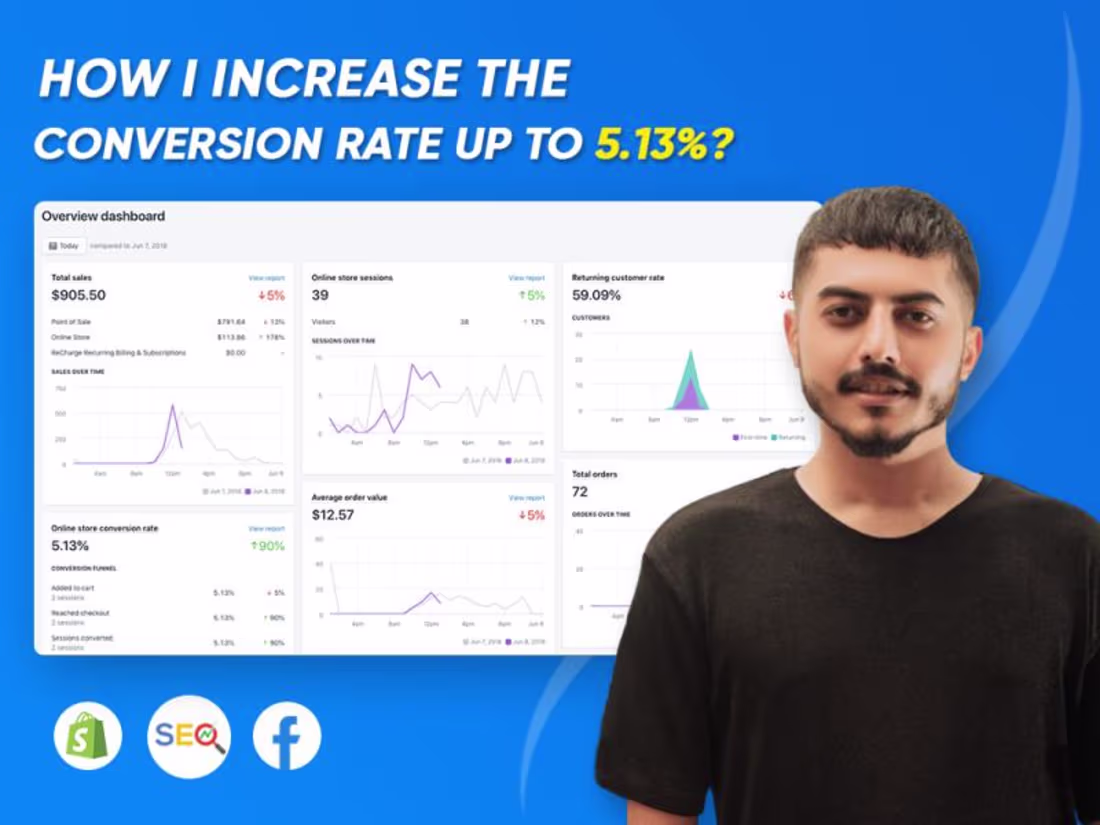 Cover image for 
How I increase the Conversion rate up to 5.13%?