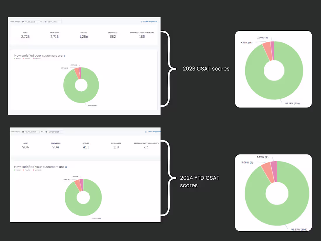 Cover image for Member Experience Specialist & Jr. Project Manager