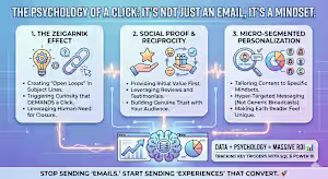 Master Email Marketing with Neuro-Psychological Triggers