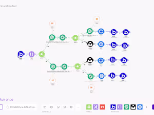 Automations to create blog posts with AI
