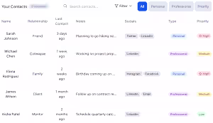 A powerful CRM dashboard that
