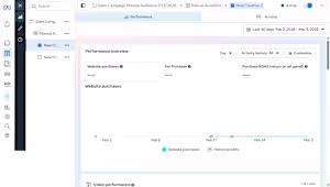 I’m a Facebook Ads Expert