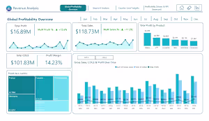 Financial Performance Analysis Dashboard