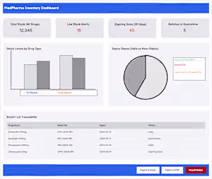 Pharmaceutical Industry Data-Driven Process Optimization