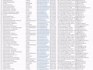 List Of Insurance Company In California USA