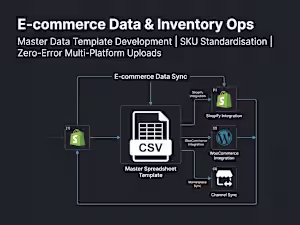 E-commerce Data & Inventory Ops