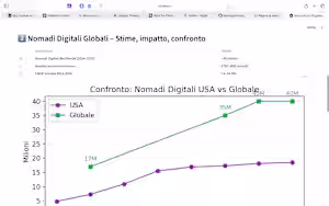 Data analysis of global digital