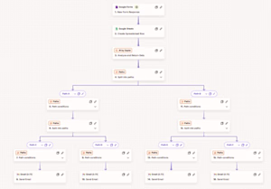 AI-Powered Customer Feedback Response System
Built
