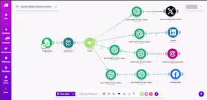 Tired of the endless grind of creating and posting social co...