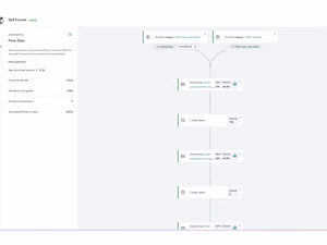 Built and optimized a high-volume