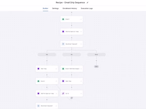 Gohighlevel workflow automation for email